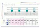 부산시시장보고서 14페이지