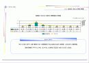 부산시시장보고서 19페이지