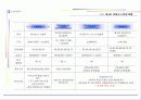 부산시시장보고서 22페이지