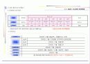 부산시시장보고서 37페이지