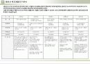 용인시 수지구 상현동 시장조사 3페이지