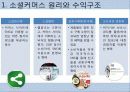소셜커머스 시장 분석 및 장단점, 현재 동향, 시장 전망 분석 8페이지