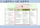 소셜커머스 시장 분석 및 장단점, 현재 동향, 시장 전망 분석 15페이지