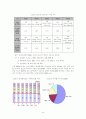 도요타(토요타 : Toyota)와 현대의 마케팅 비교분석 24페이지
