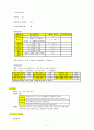AGE(급성 위장관염) case study 4페이지