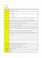 AGE(급성 위장관염) case study 7페이지