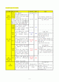 AGE(급성 위장관염) case study 9페이지