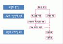 교육목적의 설정과 진술 4페이지