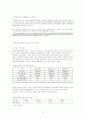 자동차산업의 국제화 전략 24페이지