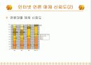 인터넷 언론의 실태와 포스트 모더니즘 8페이지