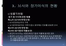 뇌사와 장기이식 10페이지