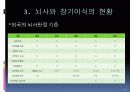 뇌사와 장기이식 11페이지