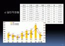 뇌사와 장기이식 13페이지