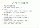 현대전의 양상 - 무기체계 중심으로 종류별 개념 4페이지