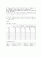 한국유통업현황 7페이지