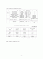 한국유통업현황 8페이지