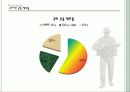 PROJECT S.S.O.WAR 11페이지