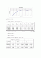 Suspension polymerization of Butyl methacrylate (BMA) 7페이지