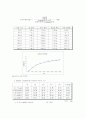 에멀젼최종(Emulsion Polymerization of Styrene) 6페이지