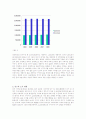 경상북도 주택시장 분석 (현황분석 및 문제점 도출, 대안제시) 7페이지