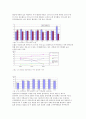경상북도 주택시장 분석 (현황분석 및 문제점 도출, 대안제시) 32페이지