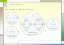 신논리모델 15페이지