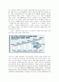 주 5일 근무에 따른 여가 선용 방안 2페이지