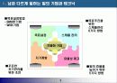 직장인의 경쟁력 강화방법 - 이렇게 하면 성공한다- 3페이지