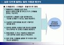 직장인의 경쟁력 강화방법 - 이렇게 하면 성공한다- 5페이지