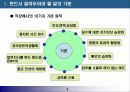직장인의 경쟁력 강화방법 - 이렇게 하면 성공한다- 8페이지