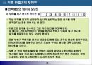 직장인의 경쟁력 강화방법 - 이렇게 하면 성공한다- 13페이지
