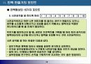 직장인의 경쟁력 강화방법 - 이렇게 하면 성공한다- 14페이지