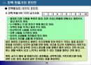 직장인의 경쟁력 강화방법 - 이렇게 하면 성공한다- 16페이지
