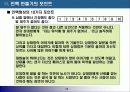 직장인의 경쟁력 강화방법 - 이렇게 하면 성공한다- 17페이지