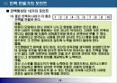 직장인의 경쟁력 강화방법 - 이렇게 하면 성공한다- 18페이지