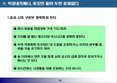 직장인의 경쟁력 강화방법 - 이렇게 하면 성공한다- 19페이지