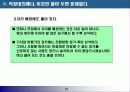 직장인의 경쟁력 강화방법 - 이렇게 하면 성공한다- 21페이지