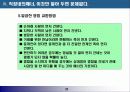 직장인의 경쟁력 강화방법 - 이렇게 하면 성공한다- 23페이지