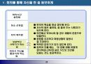 직장인의 경쟁력 강화방법 - 이렇게 하면 성공한다- 28페이지