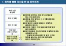 직장인의 경쟁력 강화방법 - 이렇게 하면 성공한다- 29페이지