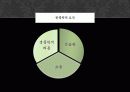 무용전공자의 스트레스 요인과무용학업 성취도에 관한 연구 7페이지
