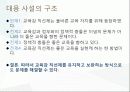 교육감직선제 17페이지
