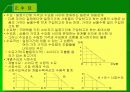 경제학개론 4페이지