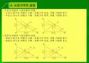 경제학개론 10페이지