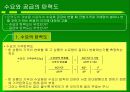 경제학개론 11페이지