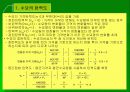 경제학개론 12페이지