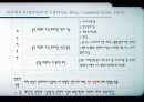 21세기 리더십 패러다임 17페이지