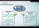 21세기 리더십 패러다임 28페이지