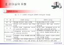 경영지휘론 동기부여 리더십 11페이지