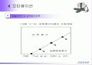 경영지휘론 동기부여 리더십 38페이지